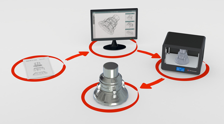 Manufacturer Equipment Engineer – From Concept to Installation Manufacturer-Equipment-Engineer-Tacoma-WA